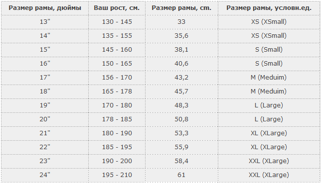 Weight length width height